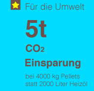 CO2 Einsparung mit Pellets